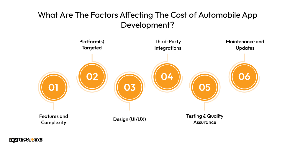 What Are The Factors Affecting The Cost of Automobile App Development