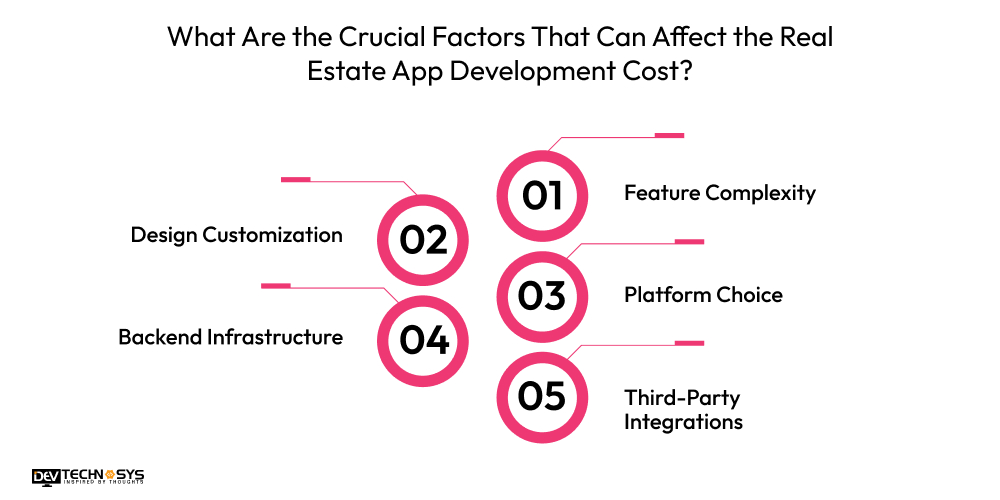 What Are the Crucial Factors That Can Affect the Real Estate App Development Cost