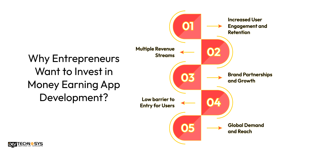 Why Entrepreneurs Want to Invest in Money Earning App Development