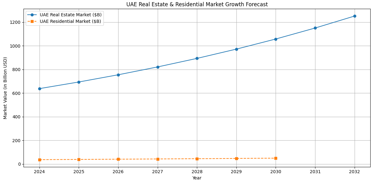 Why Property Management Demands Smart Tech in 2025