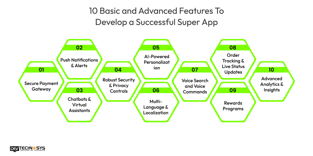 10 Basic and Advanced Features To Develop a Successful Super App