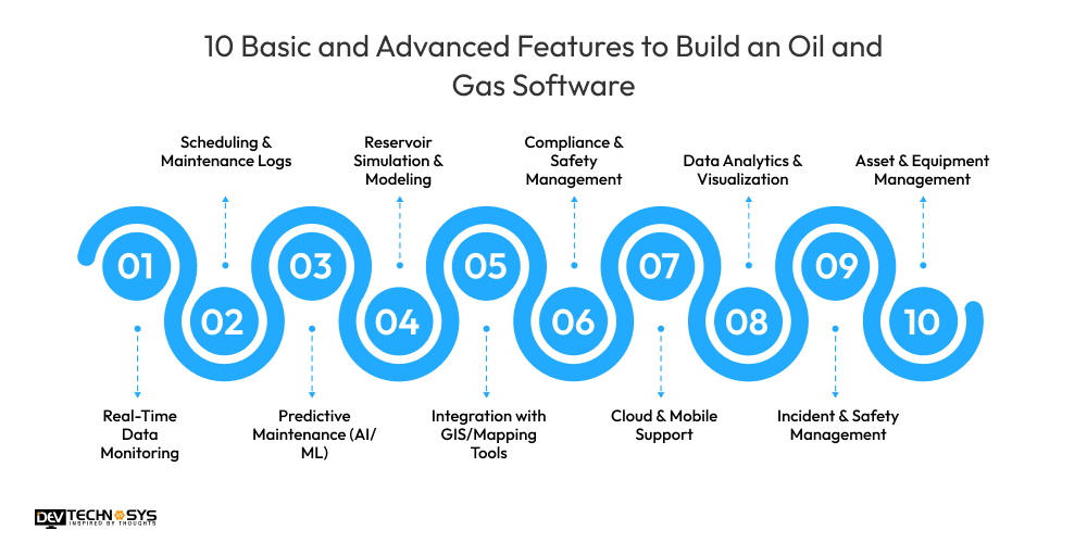 10 Basic and Advanced Features to Build an Oil and Gas Software