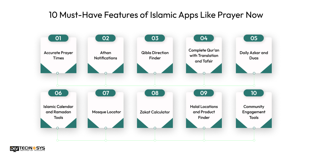 10 Must-Have Features of Islamic Apps Like Prayer Now