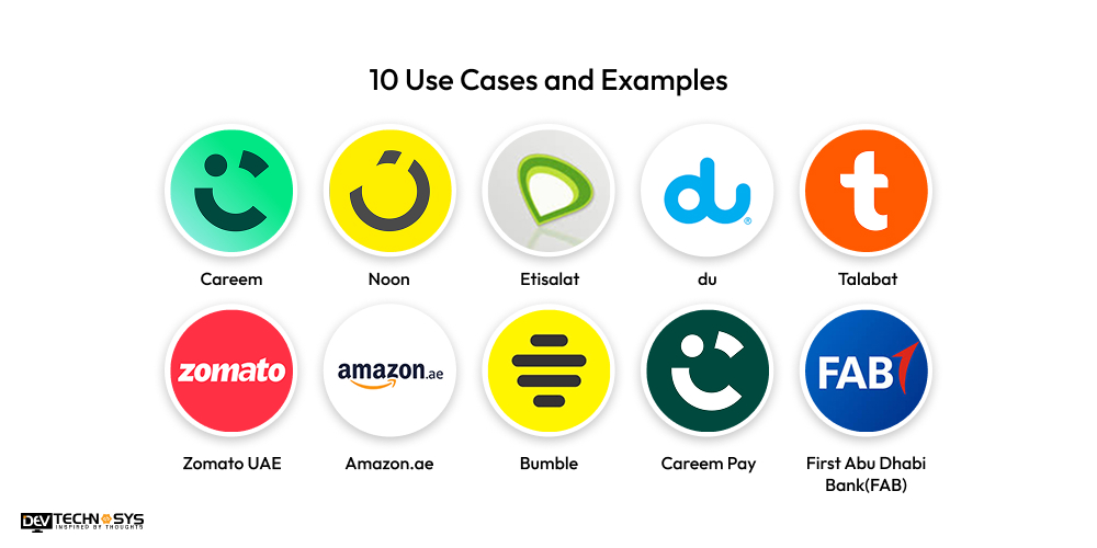 10 Use Cases and Examples