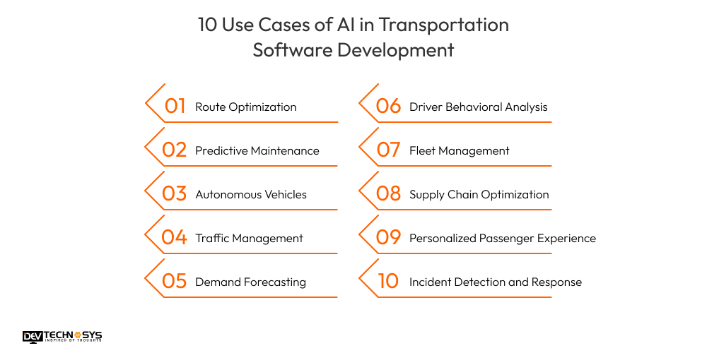 10 Use Cases of AI in Transportation Software Development