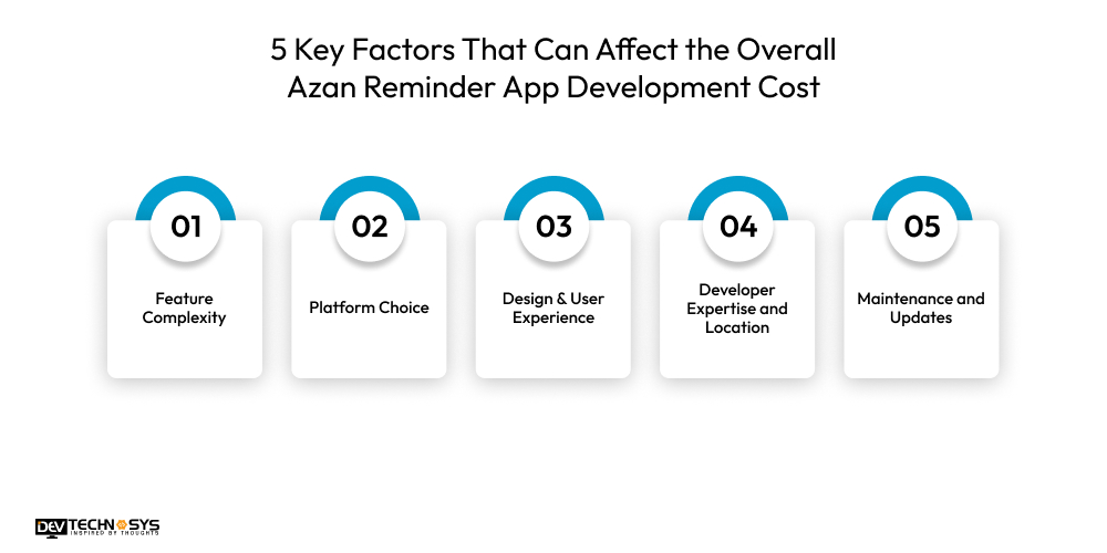 5 Key Factors That Can Affect the Overall Azan Reminder App Development Cost