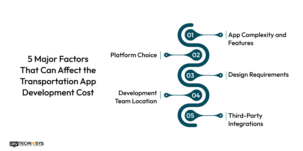 5 Major Factors That Can Affect the Transportation App Development Cost