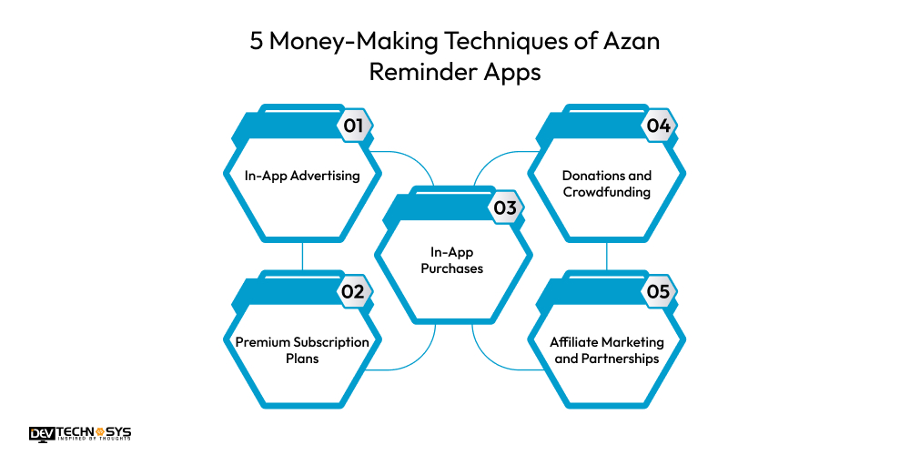 5 Money-Making Techniques of Azan Reminder Apps