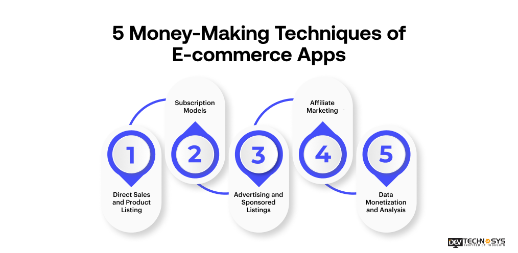 5 Money-Making Techniques of  E-commerce Apps
