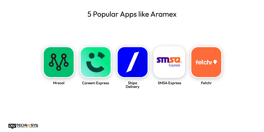 5 Popular Apps like Aramex