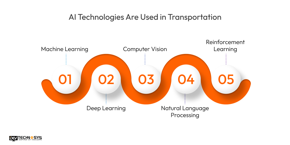 AI Technologies Are Used in Transportation