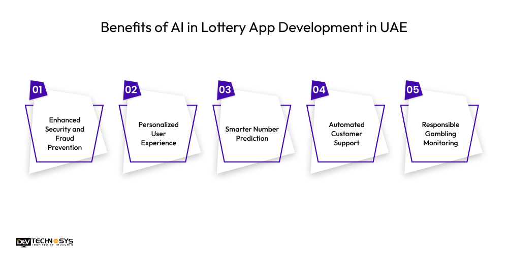 Benefits of AI in Lottery App Development in UAE