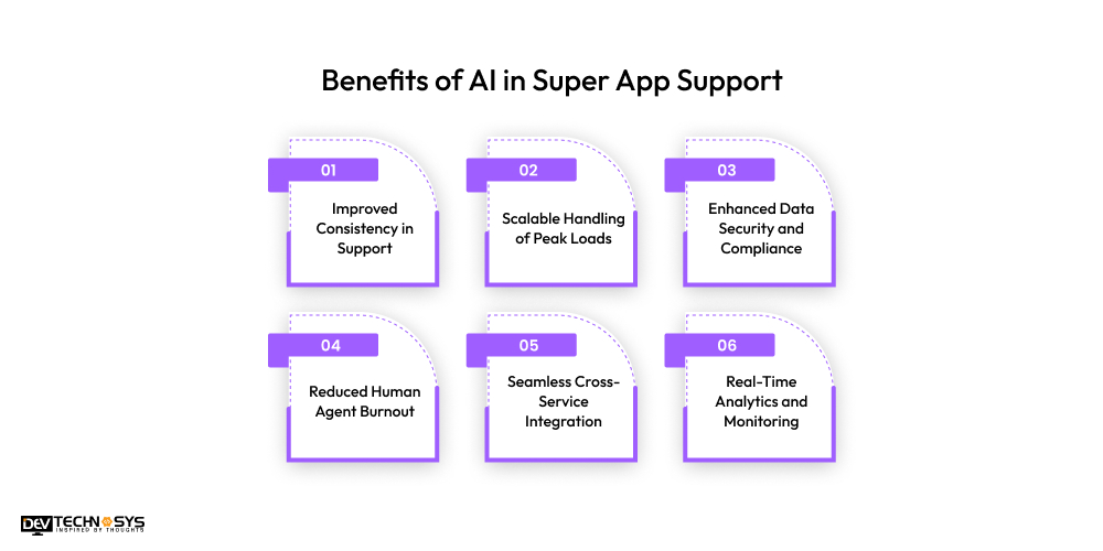 Benefits of AI in Super App Support