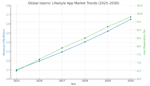 Build An Azan Reminder App