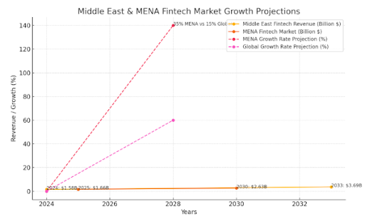 Build a Fintech App Like Pyypl
