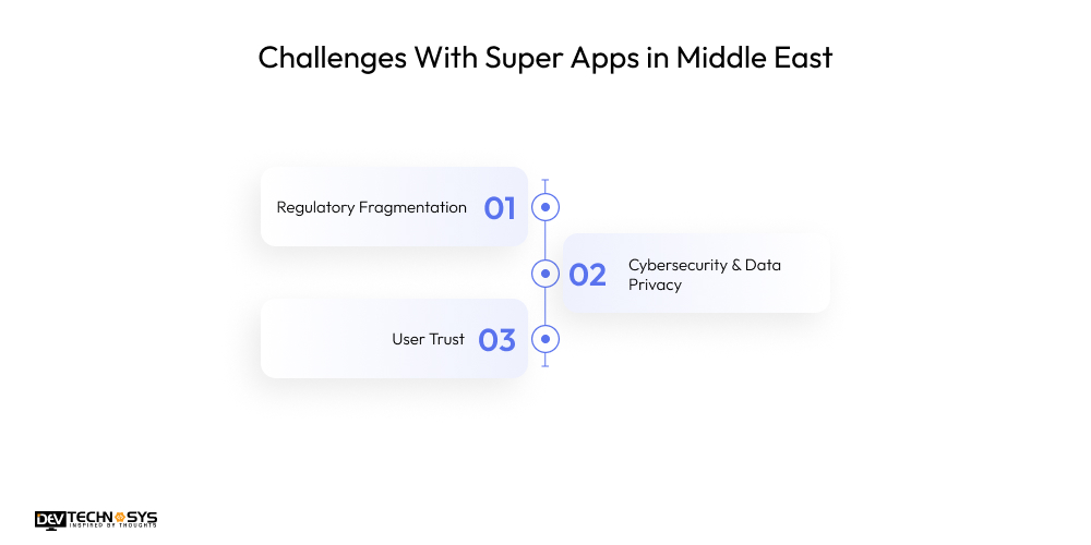 Challenges With Super Apps in Middle East