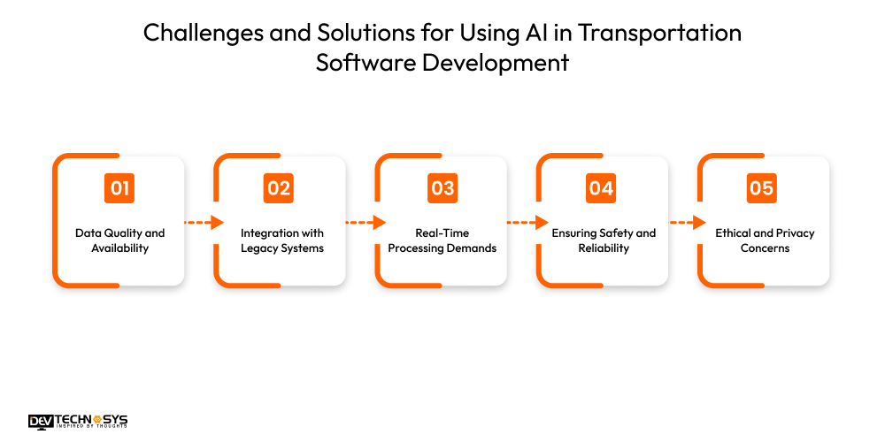 Challenges and Solutions for Using AI in Transportation Software Development