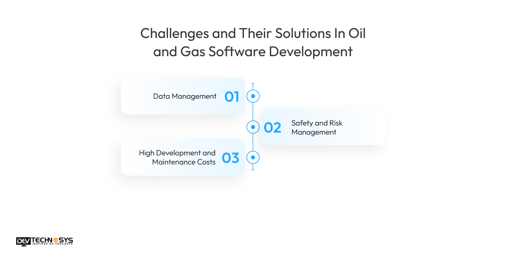 Challenges and Their Solutions In Oil and Gas Software Development