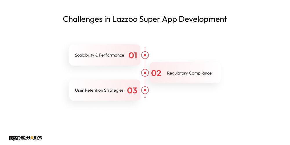 Challenges in Lazzoo Super App Development