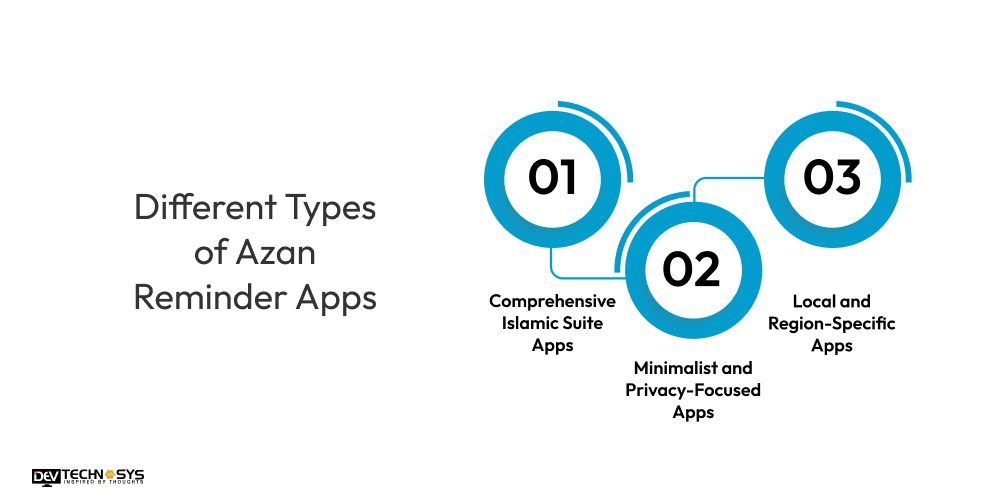 Different Types of Azan Reminder Apps