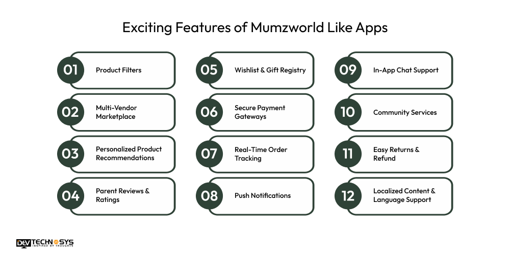 Exciting Features of Mumzworld Like Apps