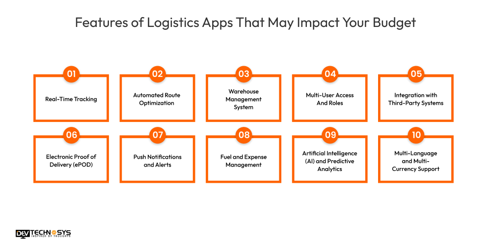 Features of Logistics Apps That May Impact Your Budget