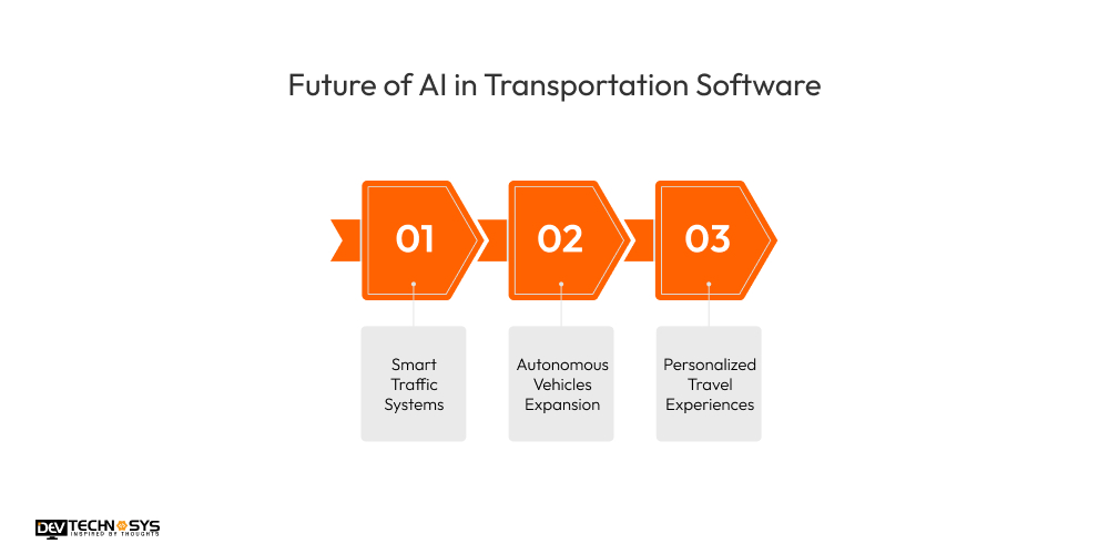 Future of AI in Transportation​ Software
