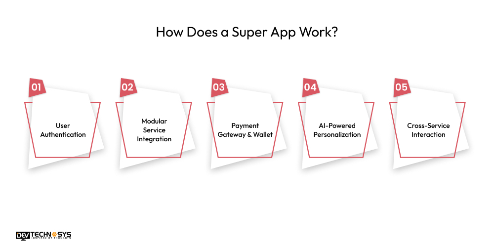 How Does a Super App Work