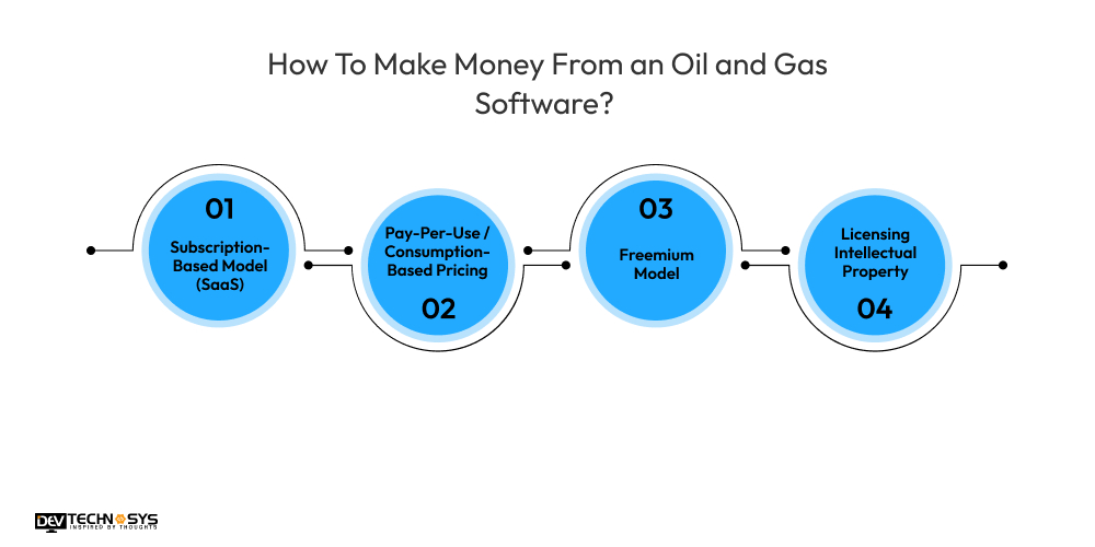 How To Make Money From an Oil and Gas Software
