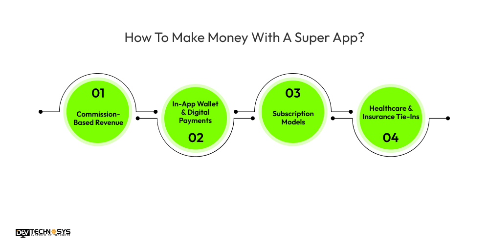 How To Make Money With A Super App