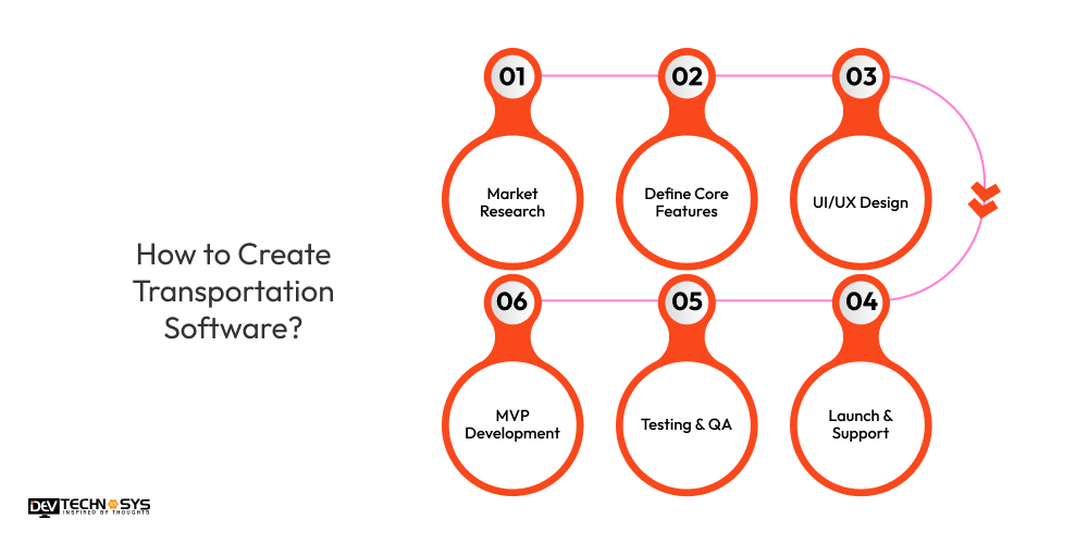 How to Create Transportation Software