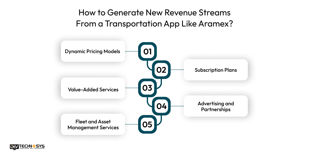How to Generate New Revenue Streams From a Transportation App Like Aramex
