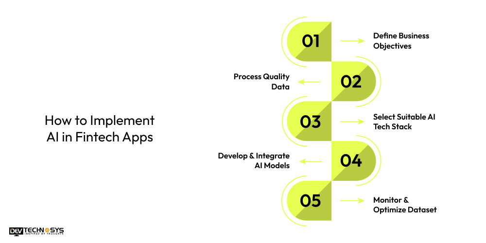 How to Implement AI in Fintech Apps