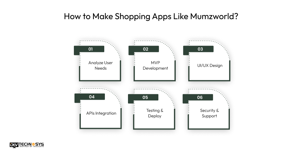 How to Make Shopping Apps Like Mumzworld