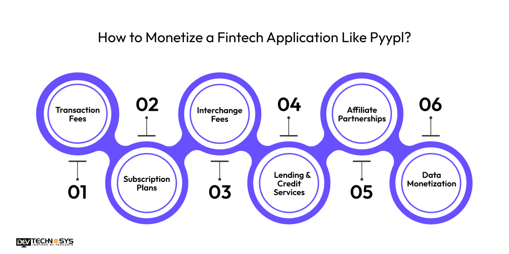 How to Monetize a Fintech Application Like Pyypl