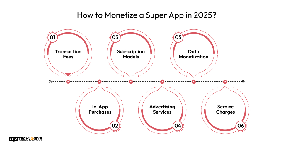 How to Monetize a Super App in 2025