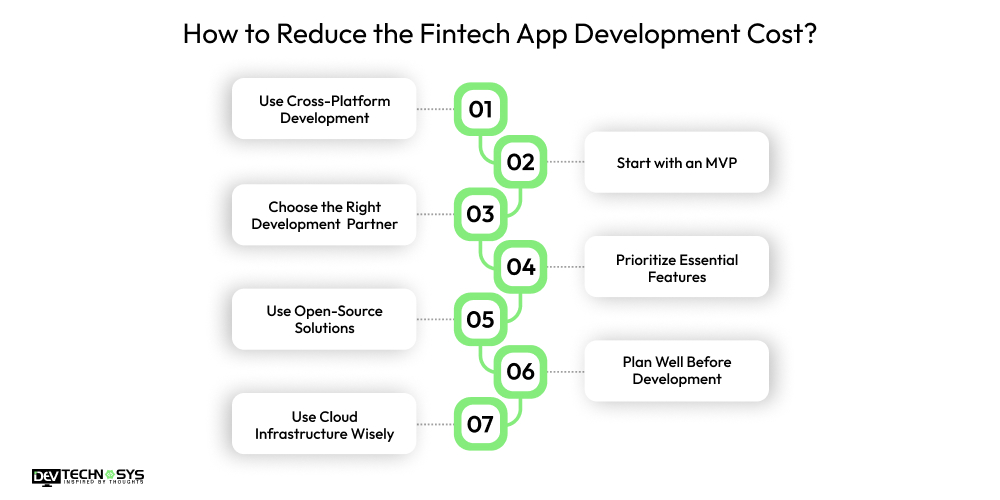 How to Reduce the Fintech App Development Cost