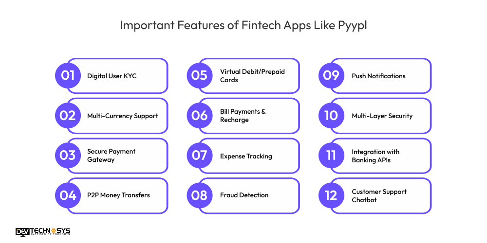 Important Features of Fintech Apps Like Pyypl