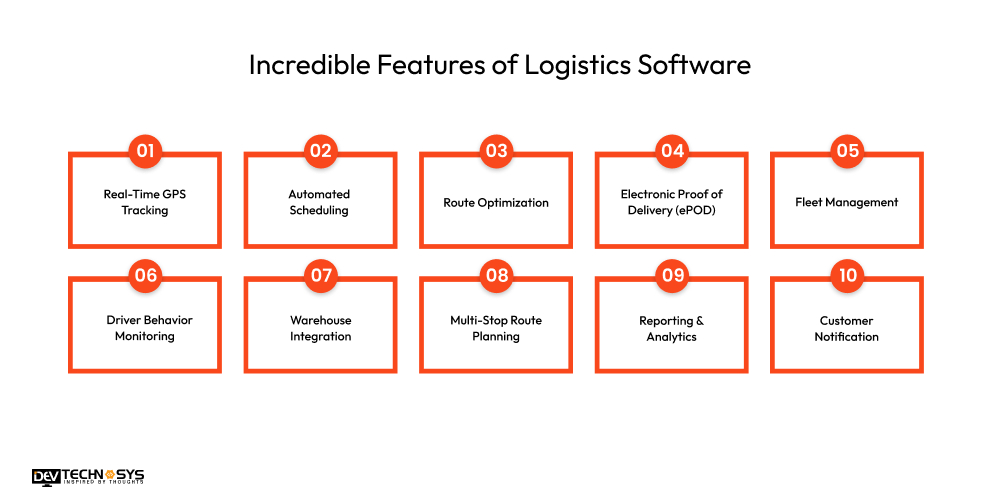 Incredible Features of Logistics Software