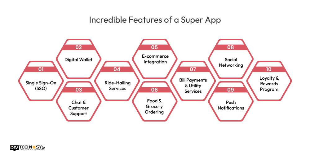 Incredible Features of a Super App