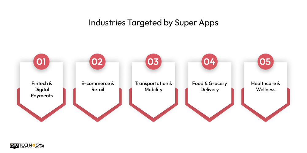 Industries Targeted by Super Apps