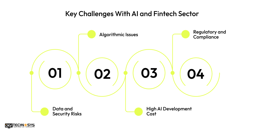 Key Challenges With AI and Fintech Sector