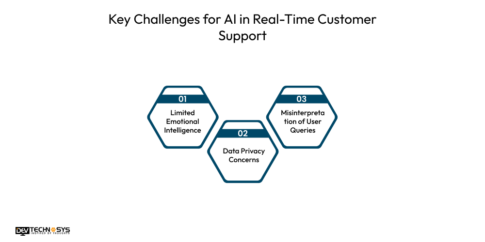 Key Challenges for AI in Real-Time Customer Support