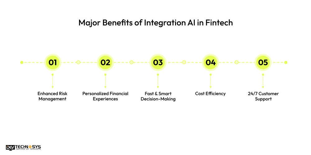 Major Benefits of Integration AI in Fintech