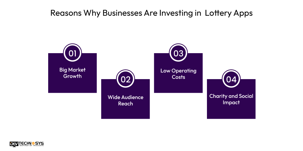 Reasons Why Businesses Are Investing in  Lottery Apps