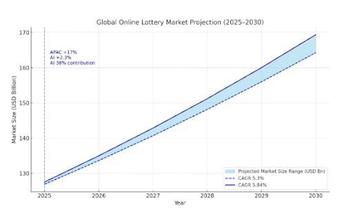 Role of AI in Lottery App Development 