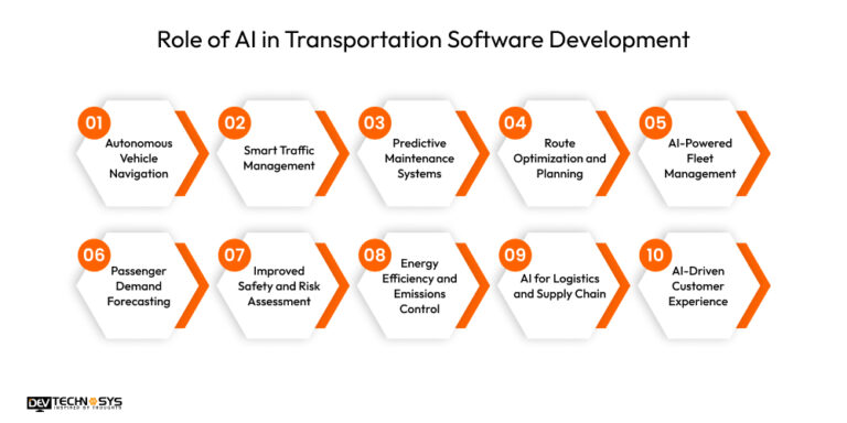 Role of AI in Transportation Software Development in 2026