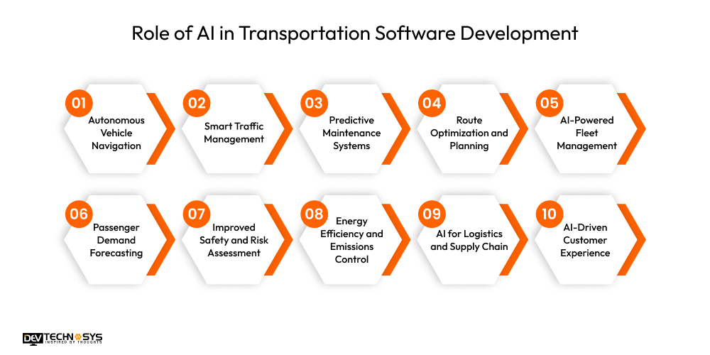 Role of AI in Transportation Software Development 1