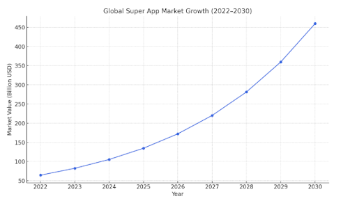 Super Apps in Middle East