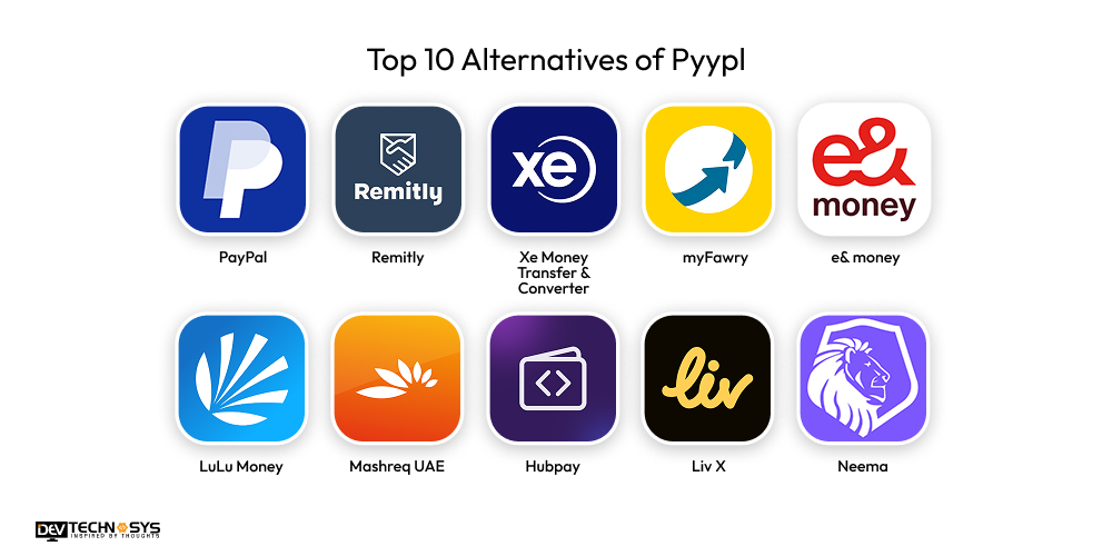 Top 10 Alternatives of Pyypl